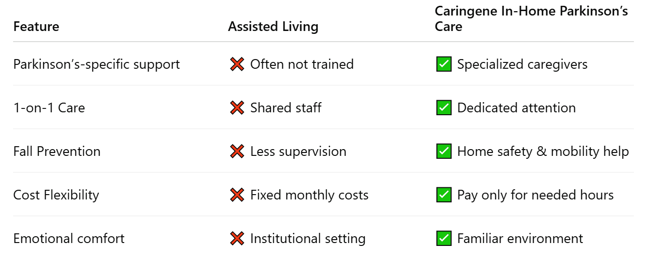Why Seattle Families Choose Home Care Over Facilities