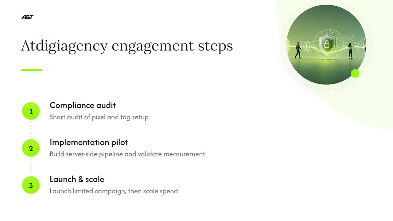 How A&T Digital Builds Compliant Campaigns Without Slowing You Down — overview diagram