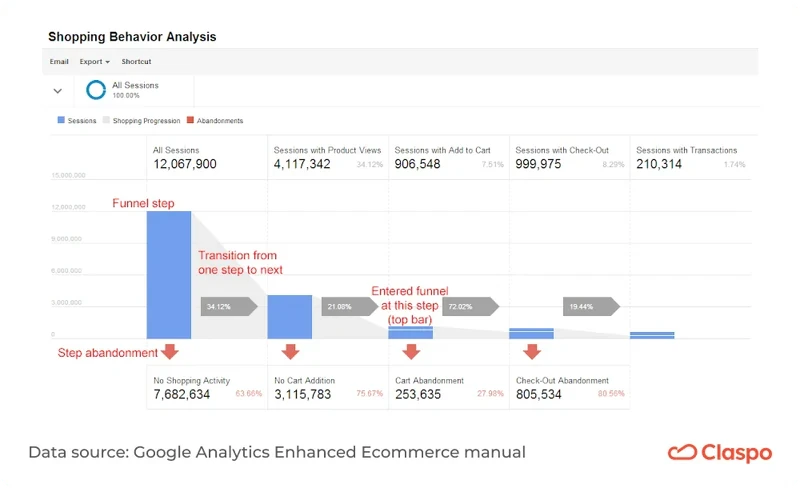 Shopping_Behavior_Analysis_Report_Retrieved_from_Google_Analytics