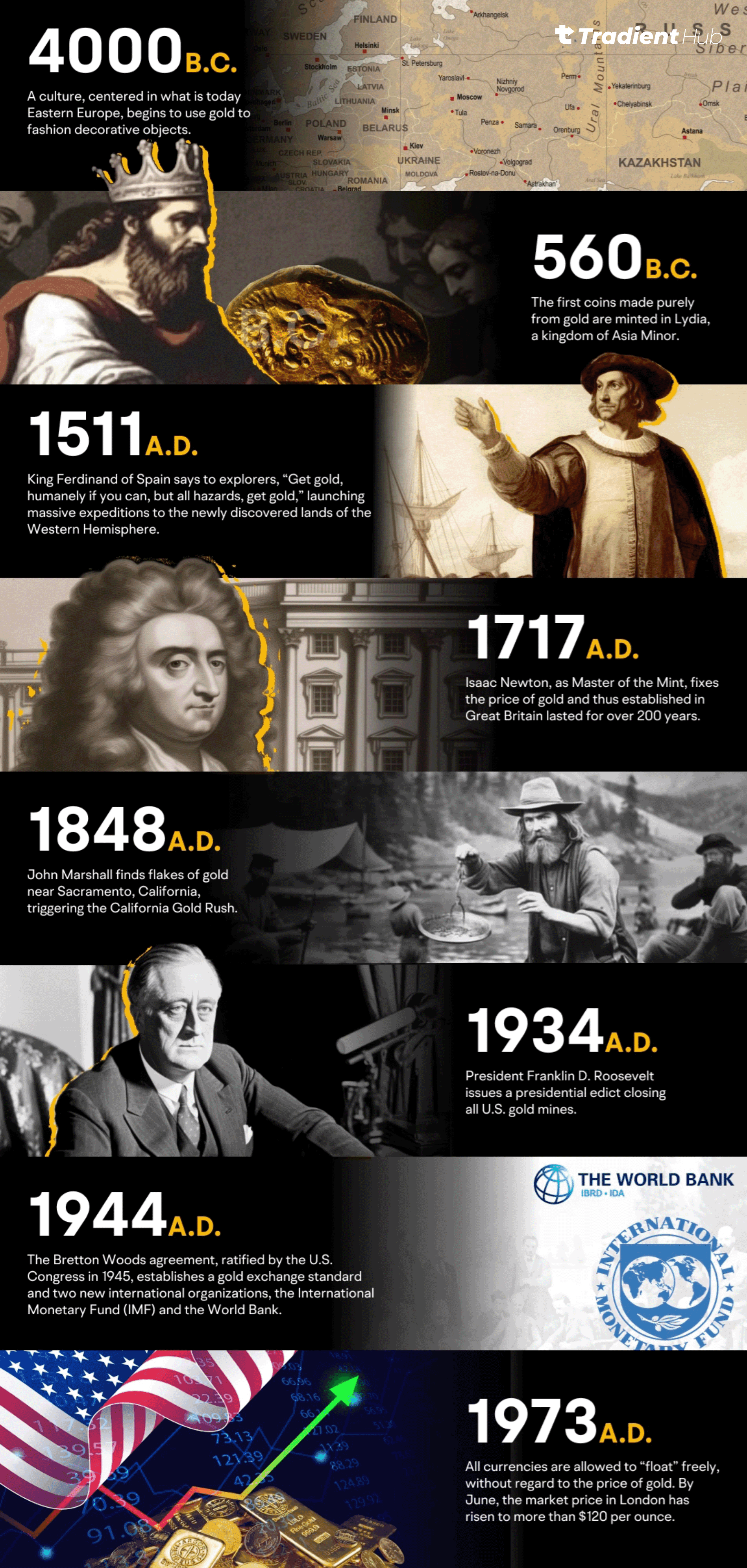 A Brief History of Gold as Money