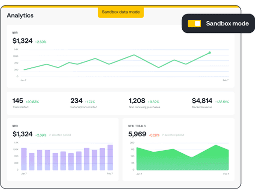 A/B Test Paywalls and Pricing