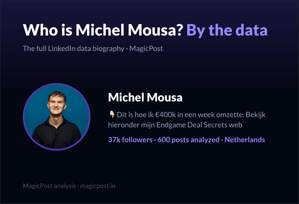 MagicPost data study: Who Is Michel Mousa? The Dutch Founder Who Quit His Million-Euro Business in Public (2026)