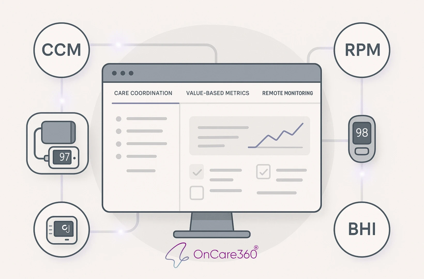 The Rise of Between-Visit Care in 2026