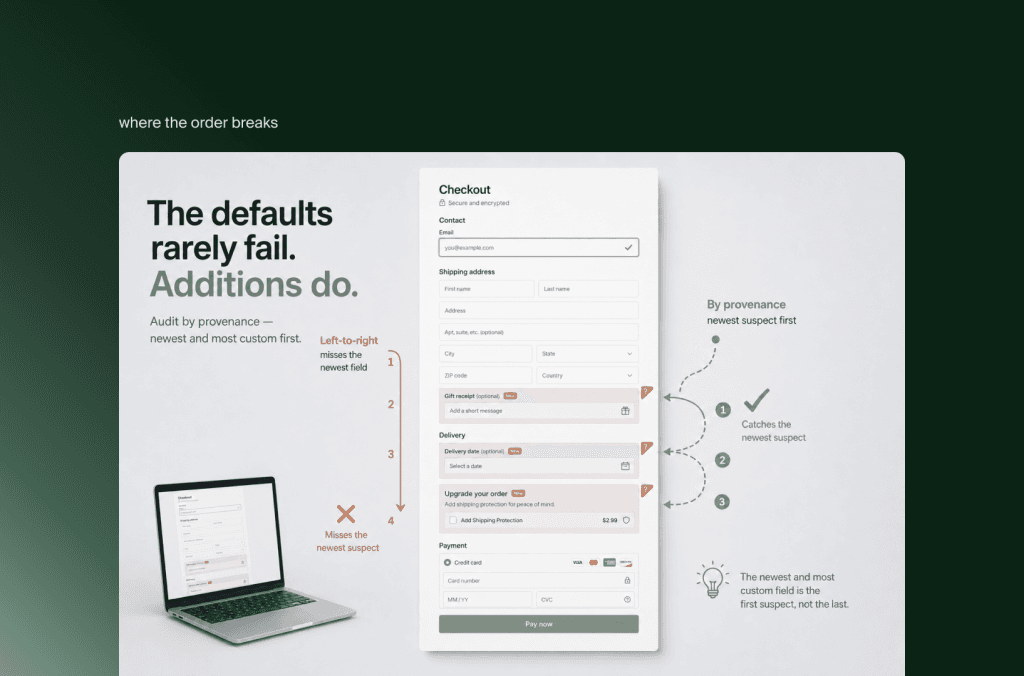 Shopify-Checkout-Formular nach Herkunft geprüft, die neuesten Zusatzfelder als erste Verdächtige für Barrierefreiheit
