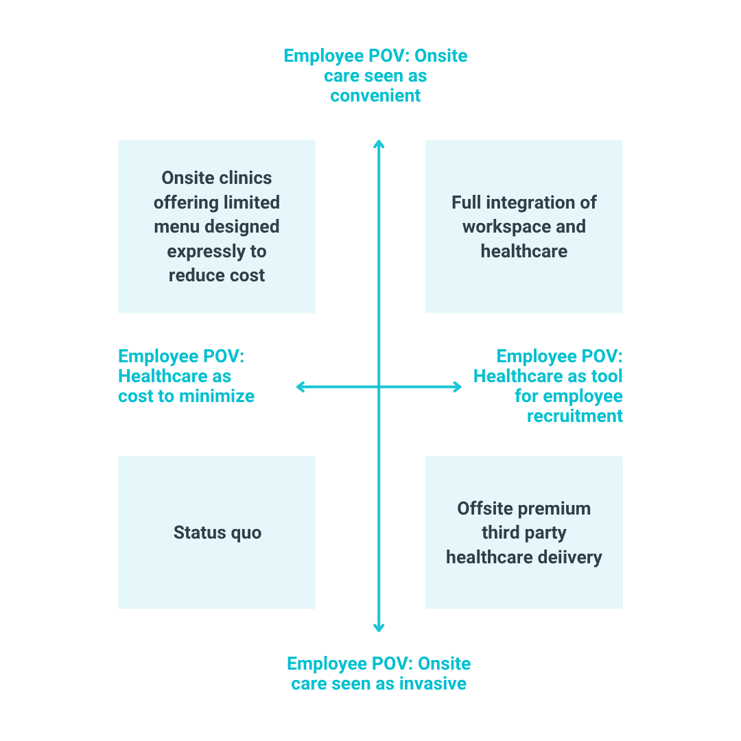 Boutique consulting vs Large consulting firm hierarchical organizational structure