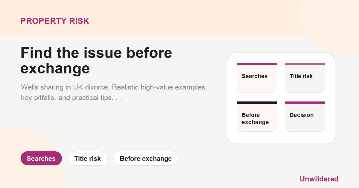 Explainer card for Wells sharing or Wells order in UK divorce - Family law: Searches, Title risk, Before exchange.