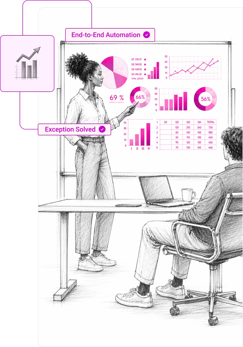 A woman stands pointing at a whiteboard displaying various pink charts, discussing "End-to-End Automation" and "Exception Solved" with a seated man.