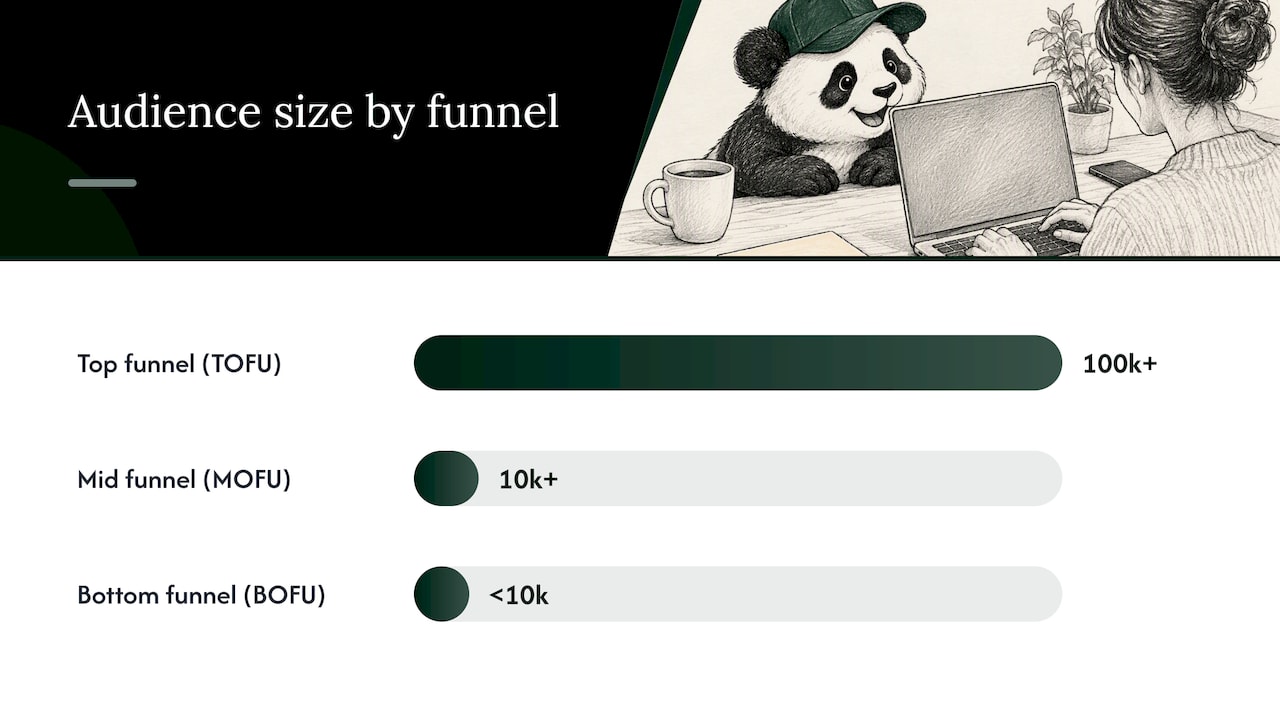 How do you build targeted audiences that actually convert? — overview diagram