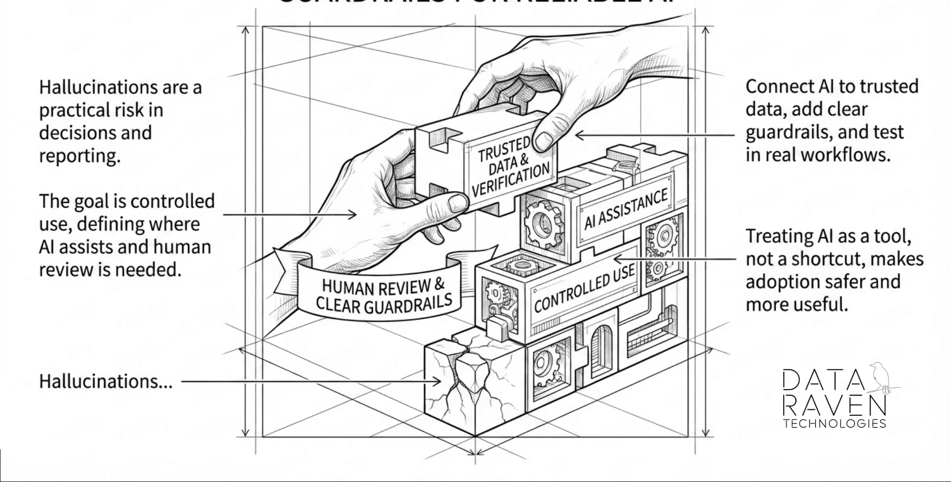 Guardrails for Reliable AI