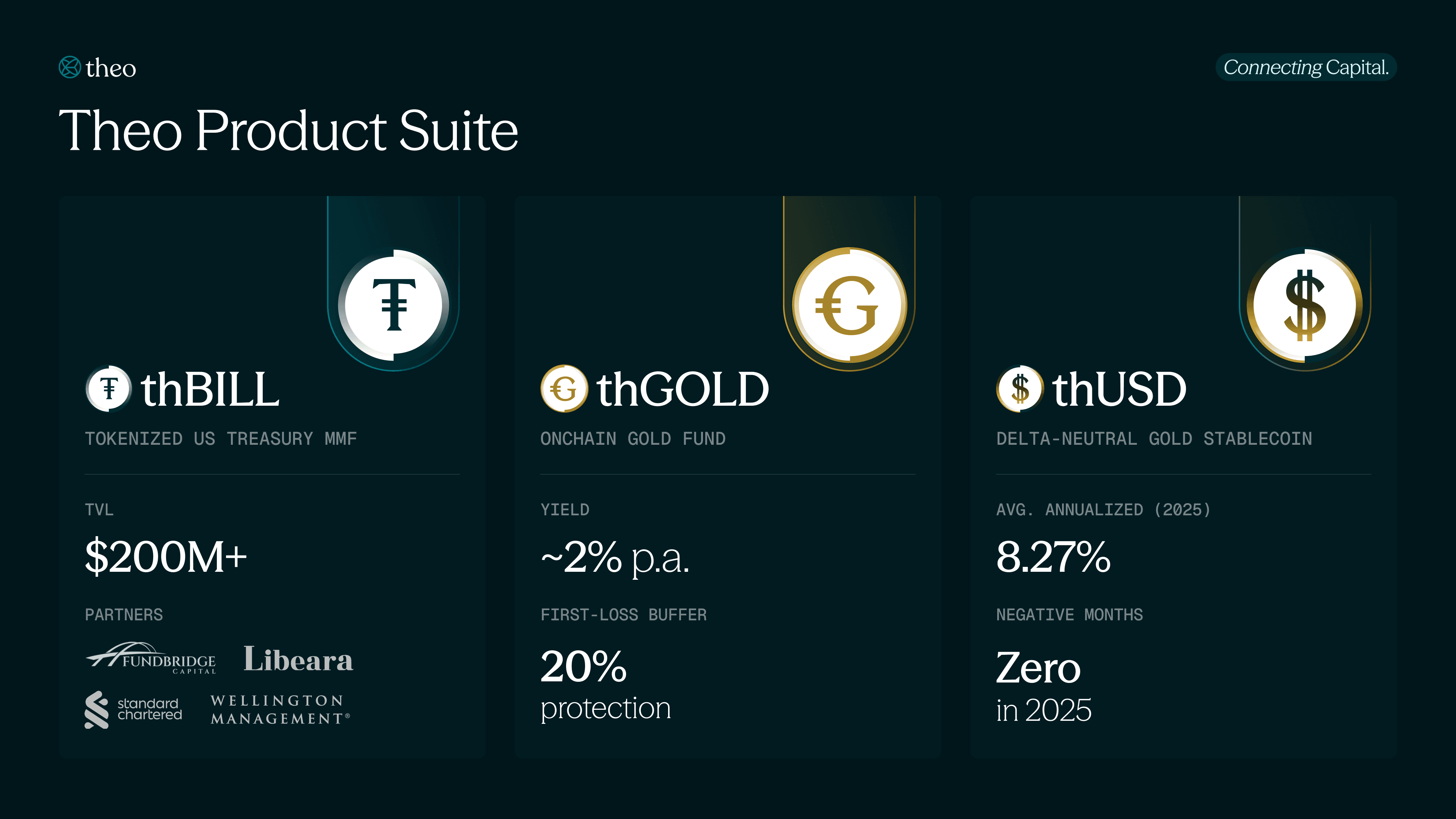 Theo Product Suite