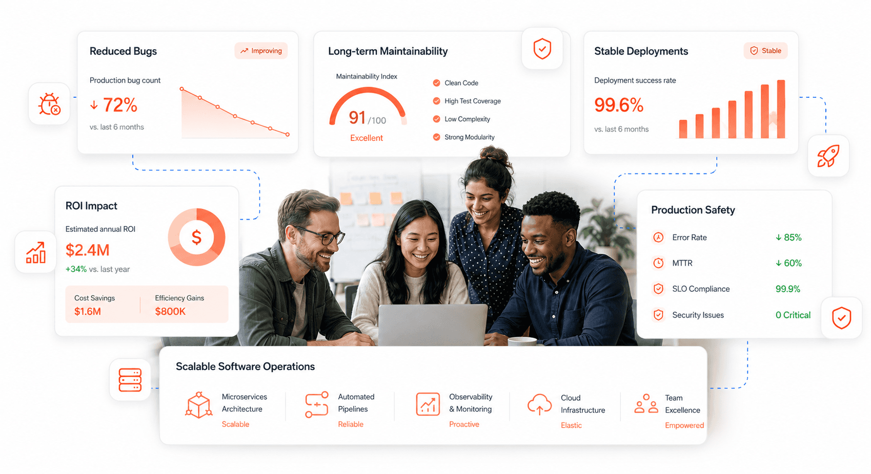 SaaS onboarding UX design visual showing user journey from signup to product activation with onboarding UI cards and progress flow