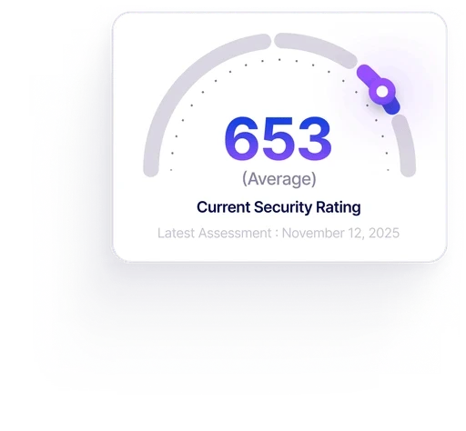 RiskProfiler KnyX AI platform showing external threat intelligence dashboard with brand threat detection and security scoring