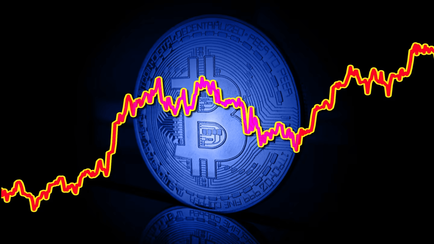 BTC charts - Should I Buy Bitcoin Now