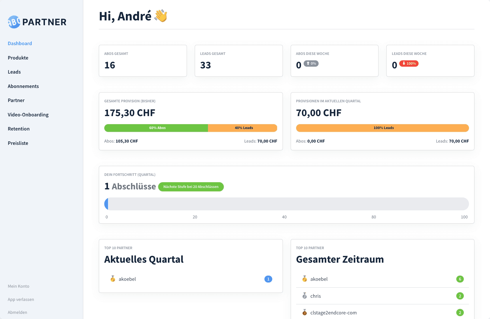 Business dashboard showing revenue, deals, customer list, growth chart, and new activity. 