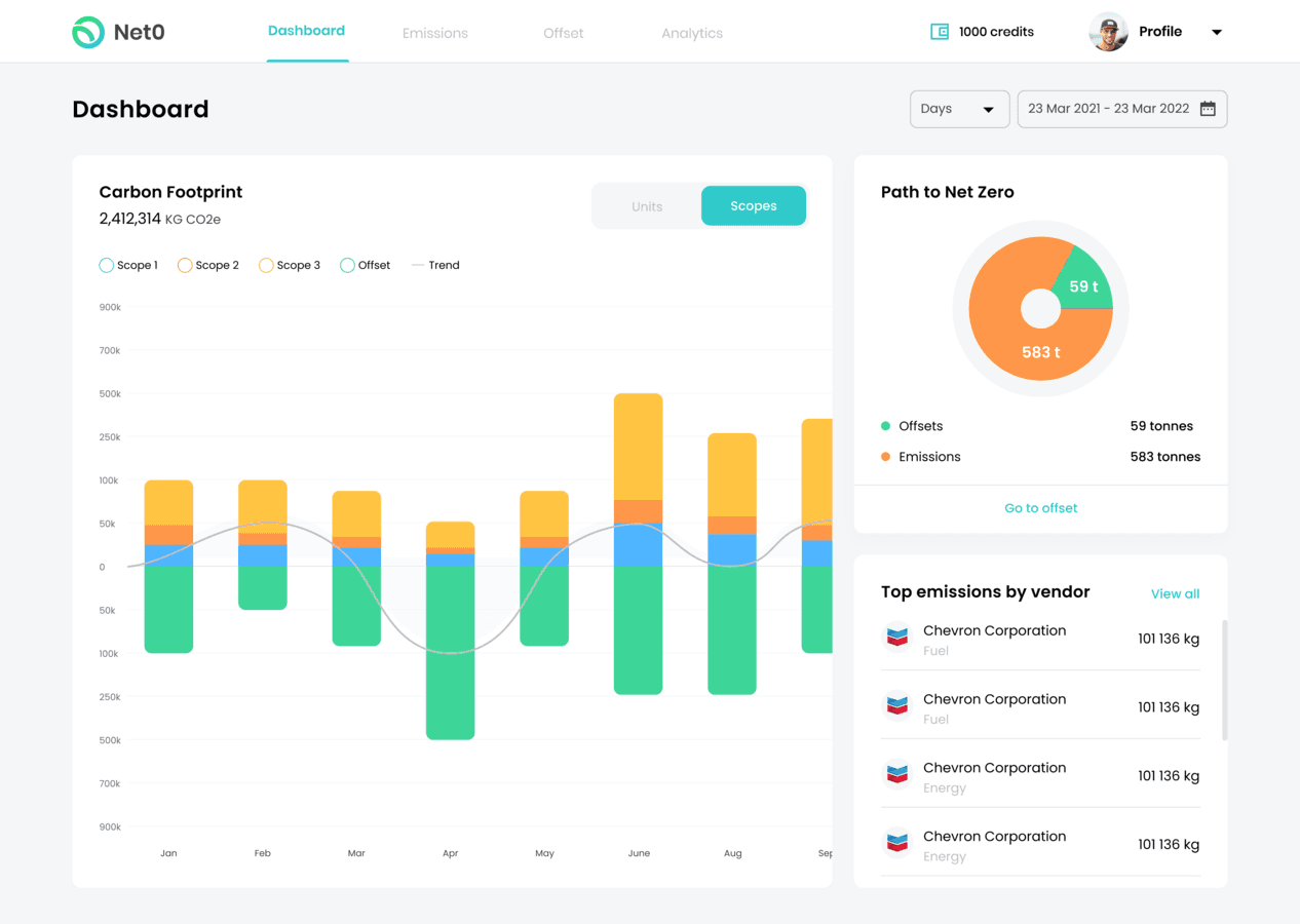 carbon accounting platform dashboard