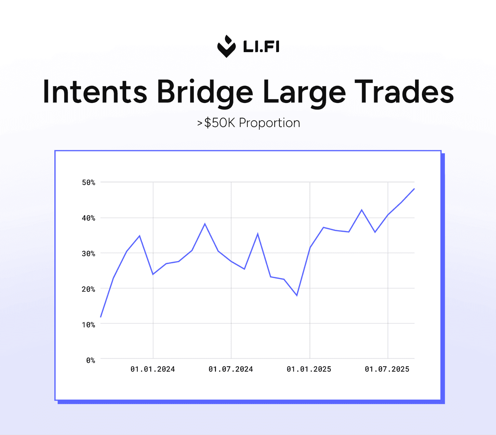Read more: 4 Trends That Explain Bridging Right Now
