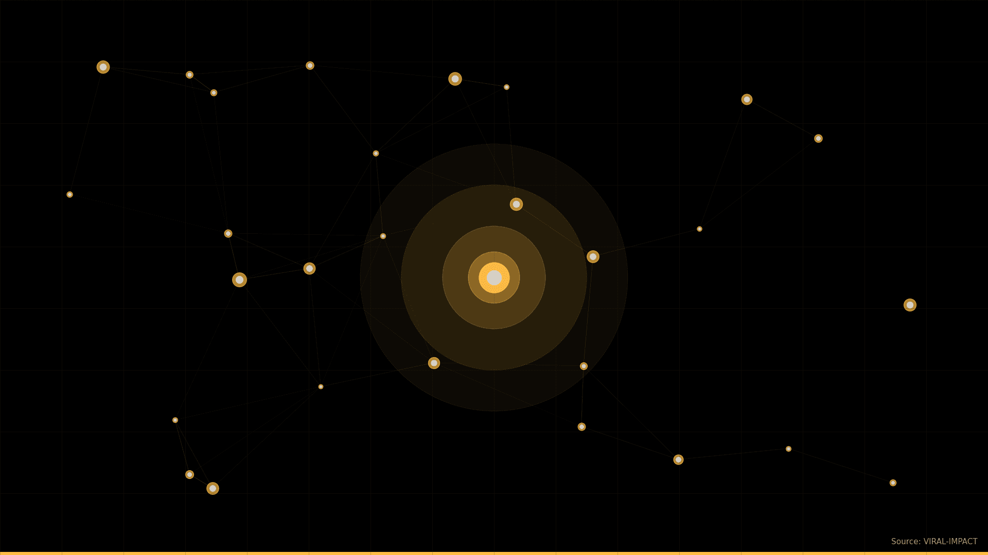 AI proof marketing skills 