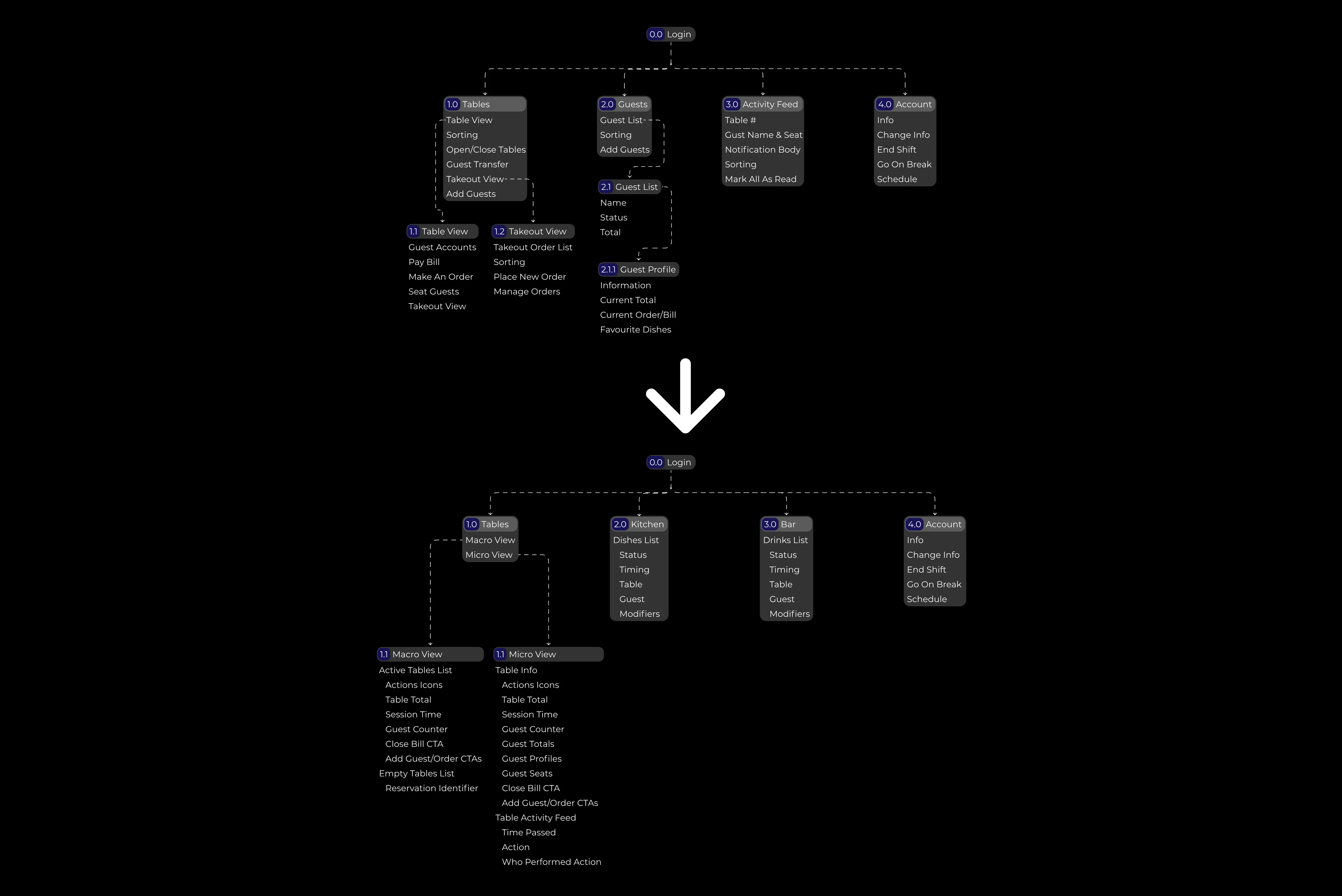 A user engages in a personalized meditation session on Zengo, guided by AI algorithms tailored to their unique preferences and goals.