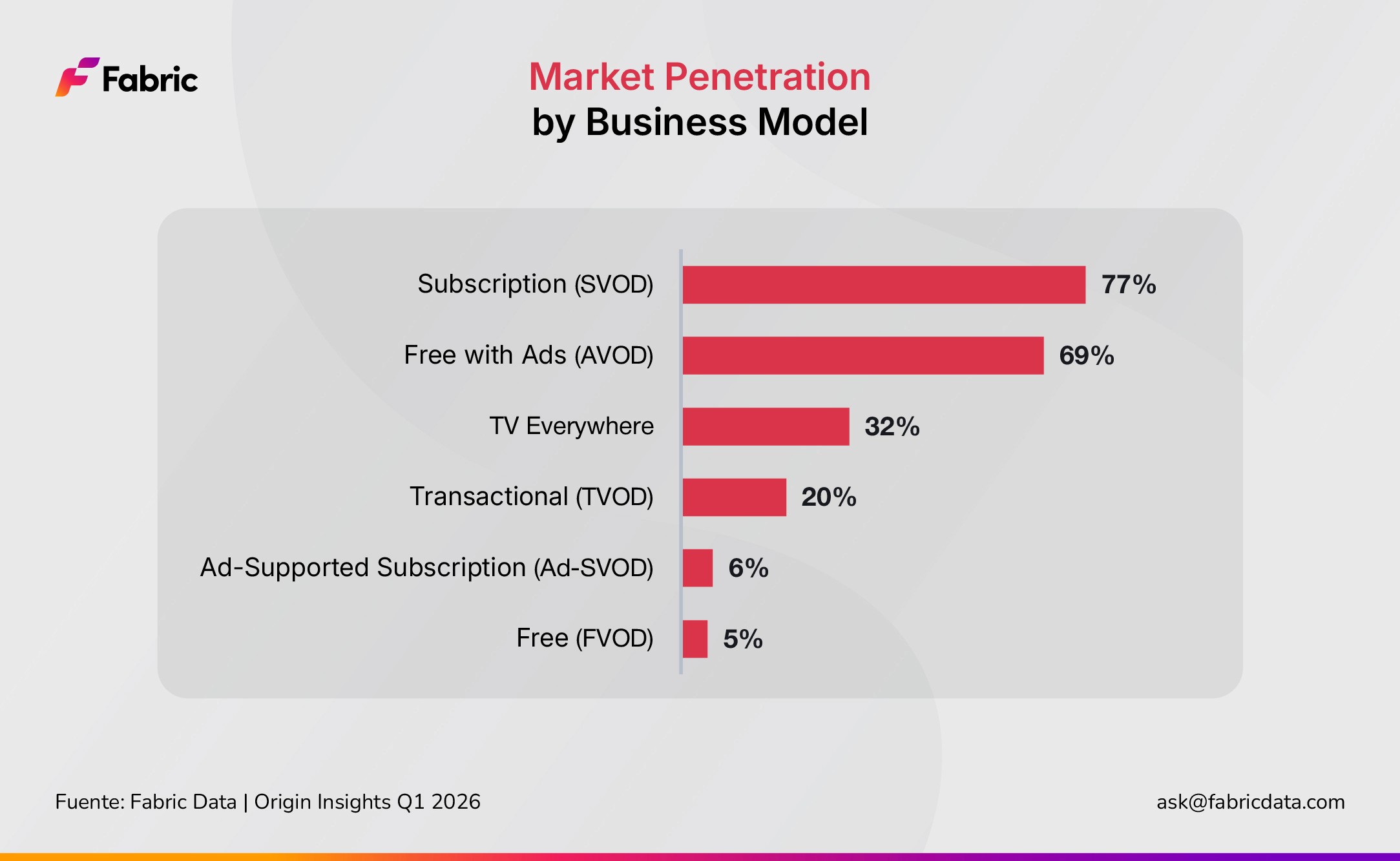 Market Penetration Business Model