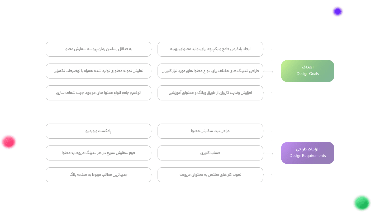 luxe architects website project image 2