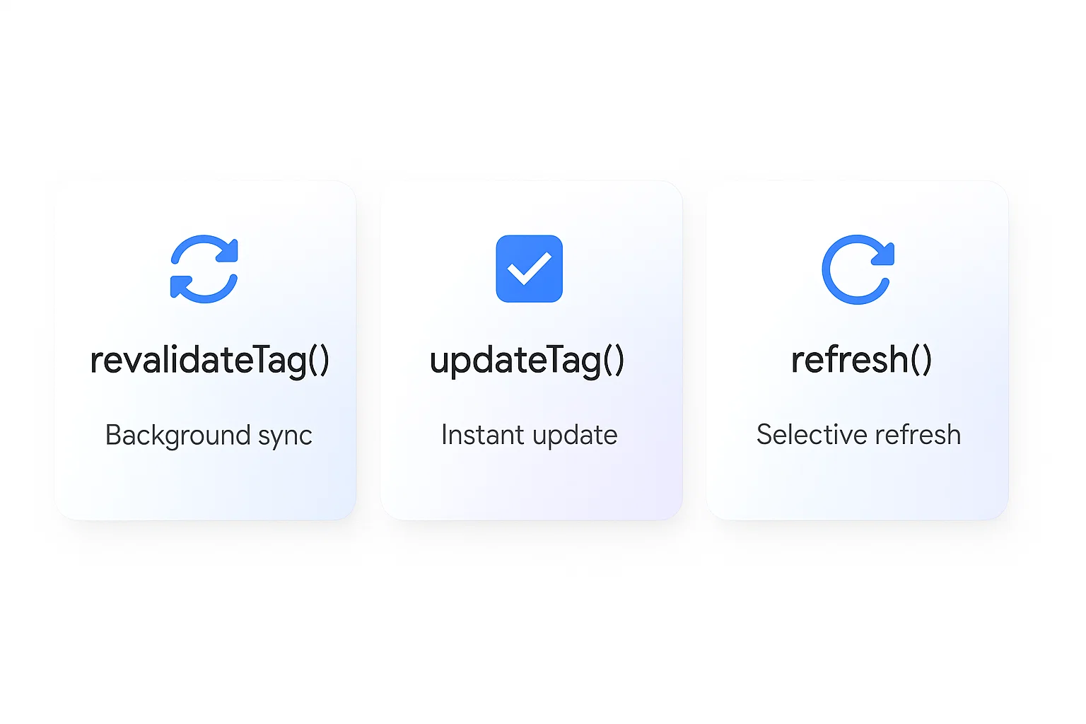 Visual comparison of Next.js 16 caching APIs showing revalidateTag, updateTag, and refresh functions for dynamic content control