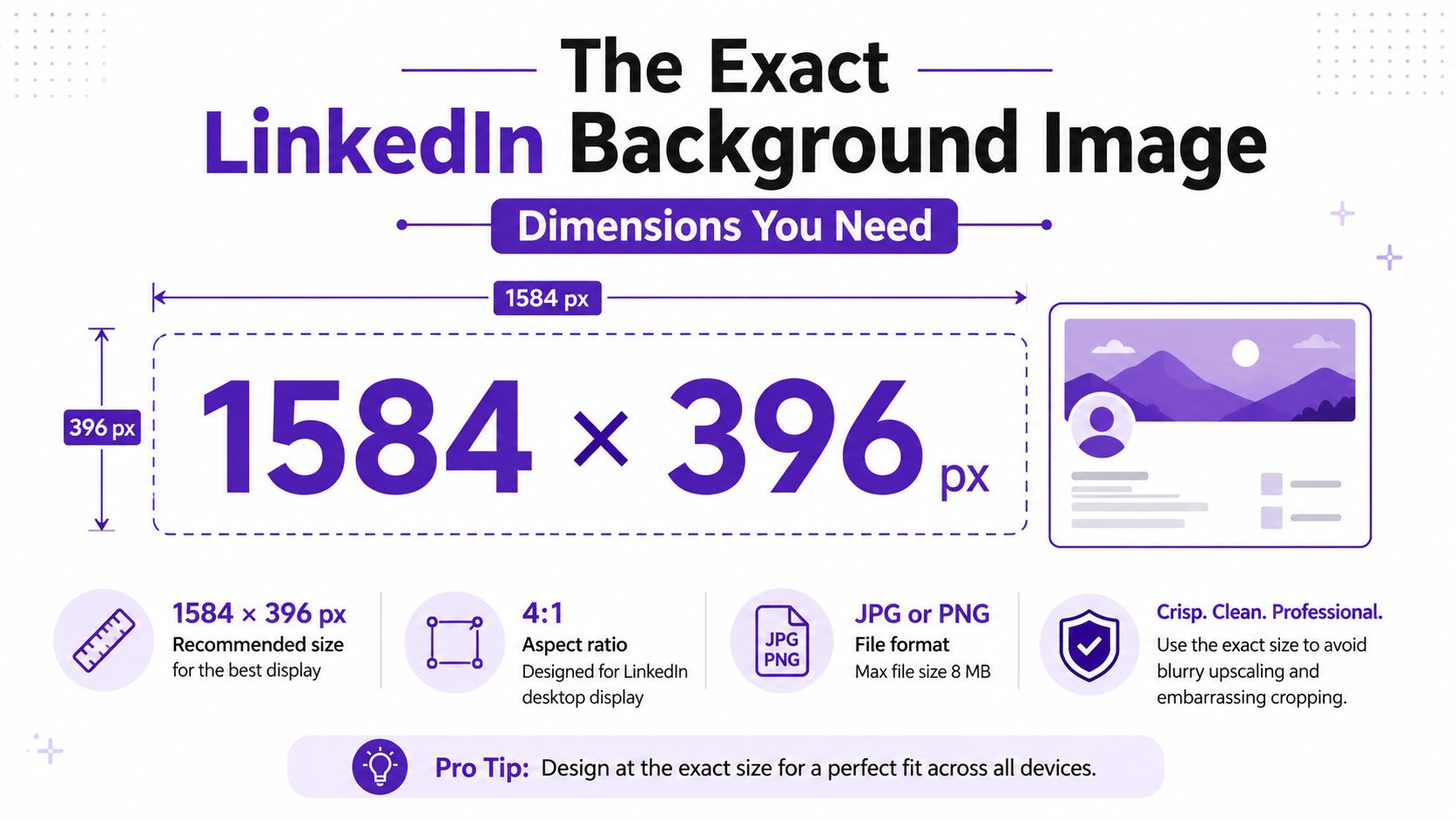 An infographic showing the recommended LinkedIn background image dimensions of 1584 by 396 pixels with professional tips.