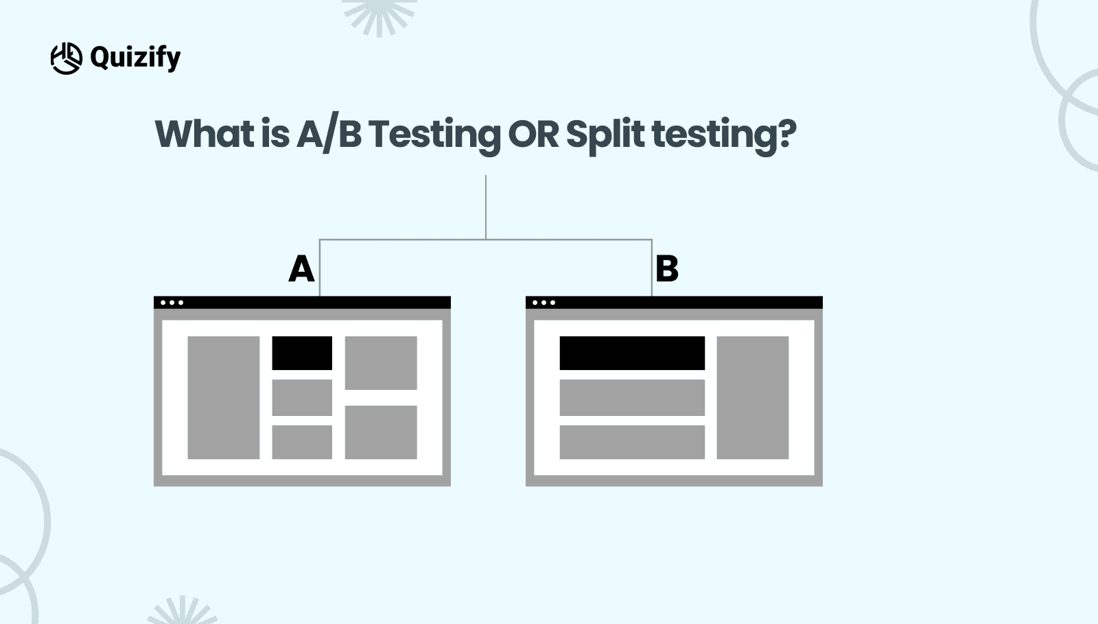 What is A/B Testing? - Quizify