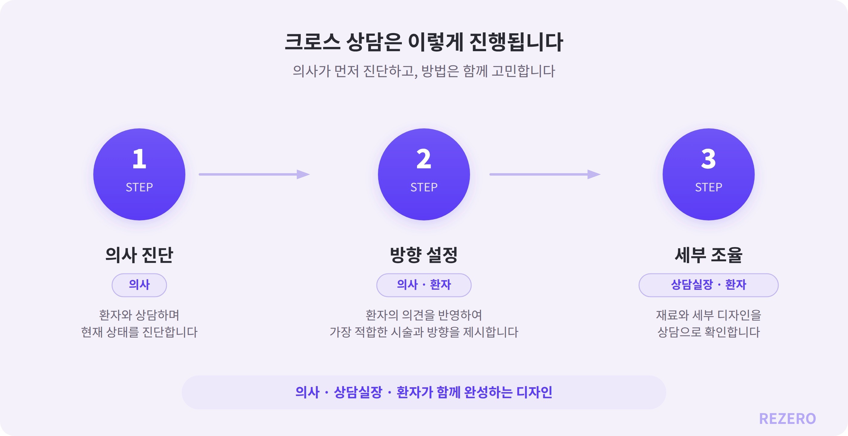 크로스 상담