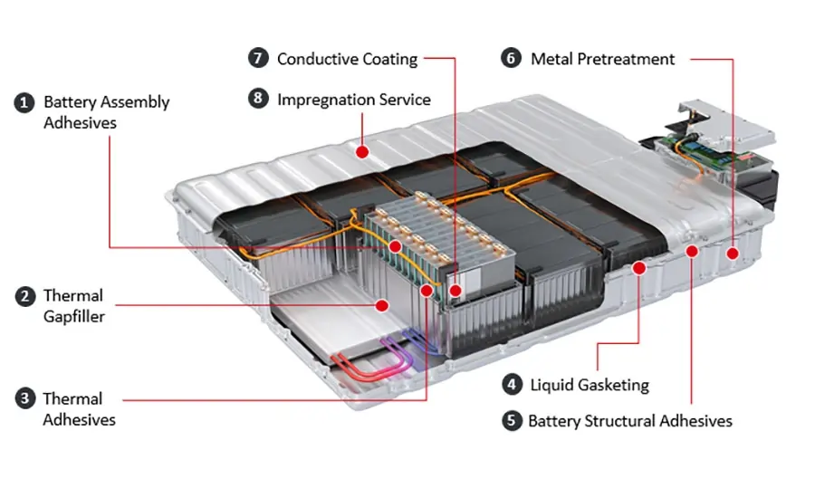 battery-design-mission-sustainability