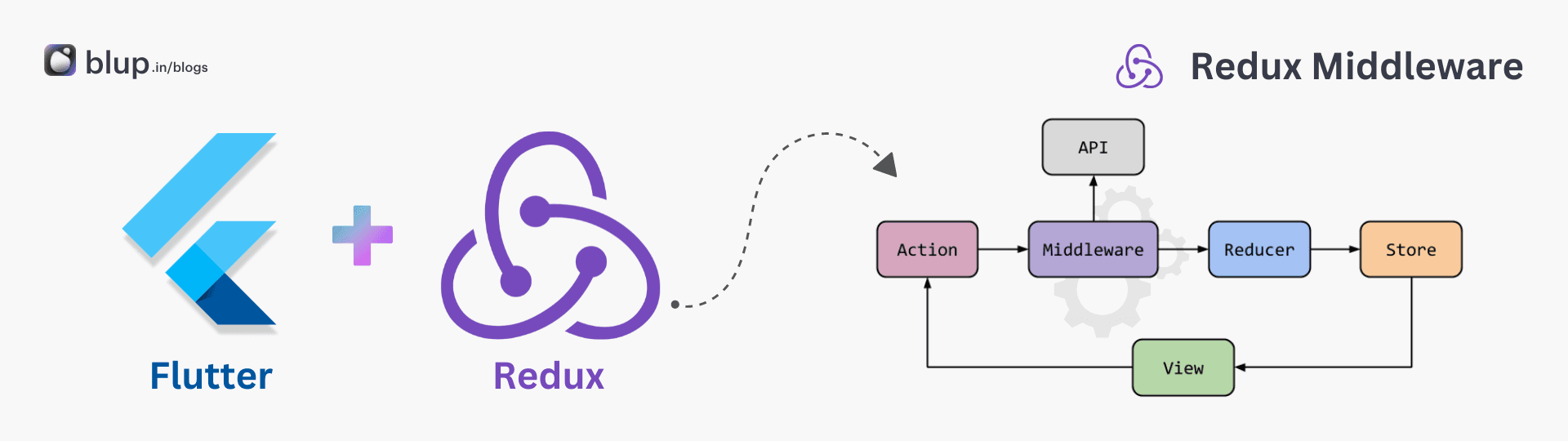 Advanced Redux Concepts