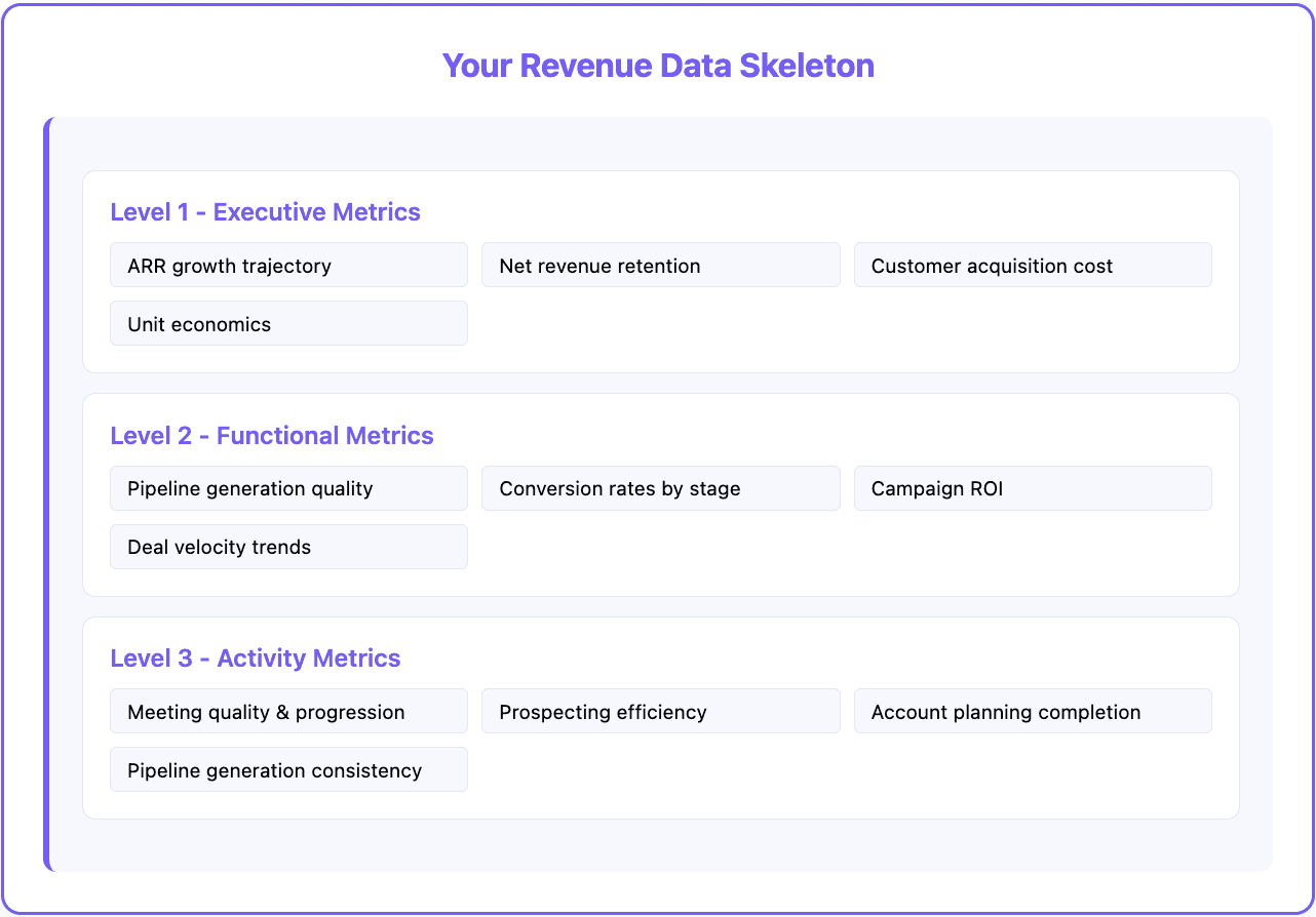 Revenue data skeleton