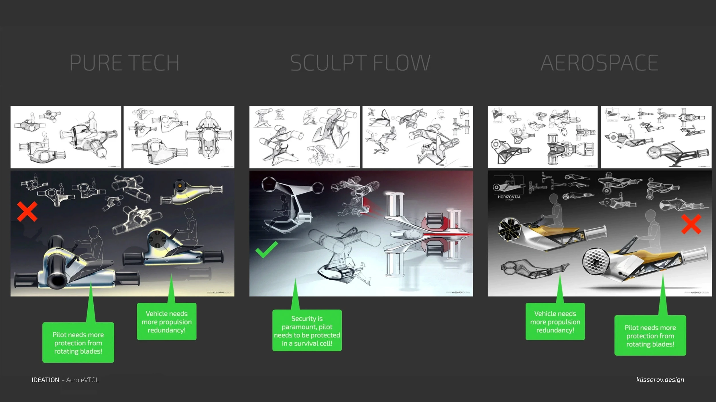acro evtol initial ideation review