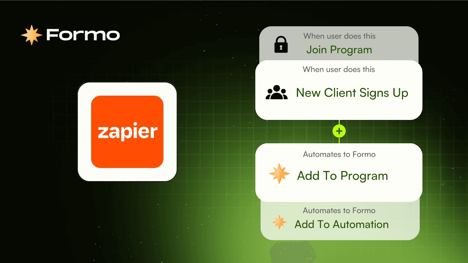 Automate your Web3 Workflow with Formo and Zapier