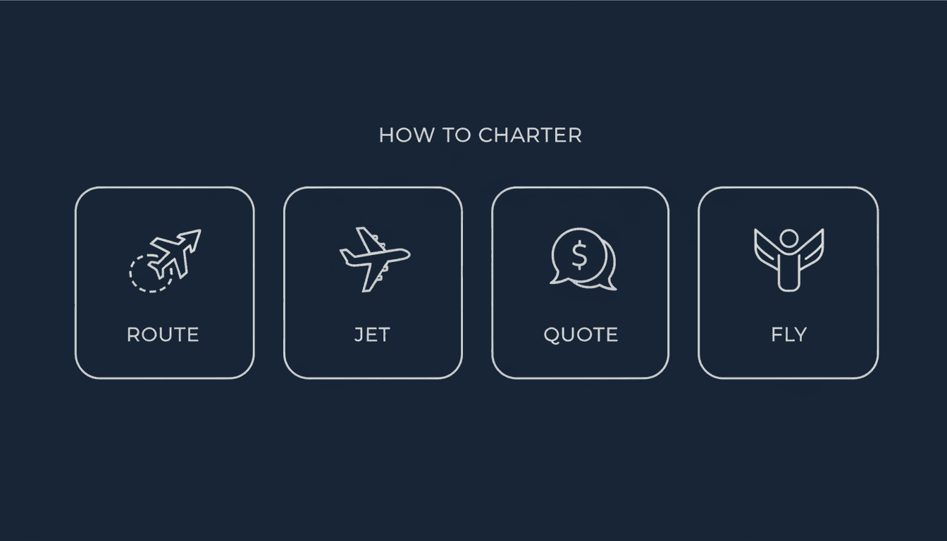 How to charter a Seoul–Guam/Saipan private jet — route, jet, quote, fly four-step infographic