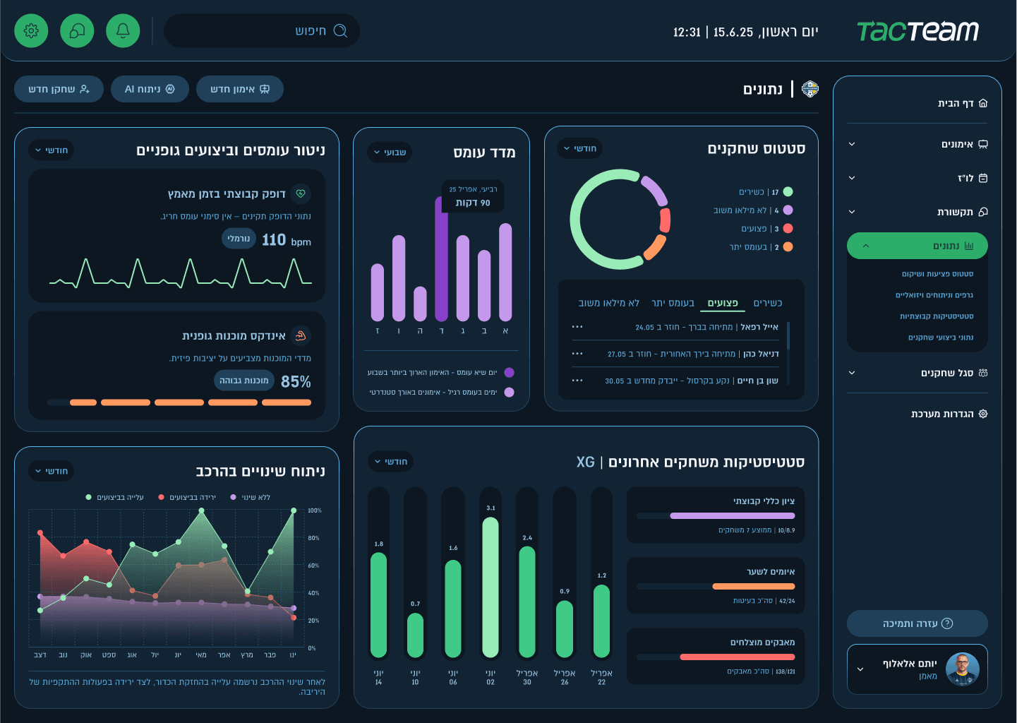 Dark mode sports analytics dashboard with player statistics, fitness tracking, performance charts, and tactical data insights.