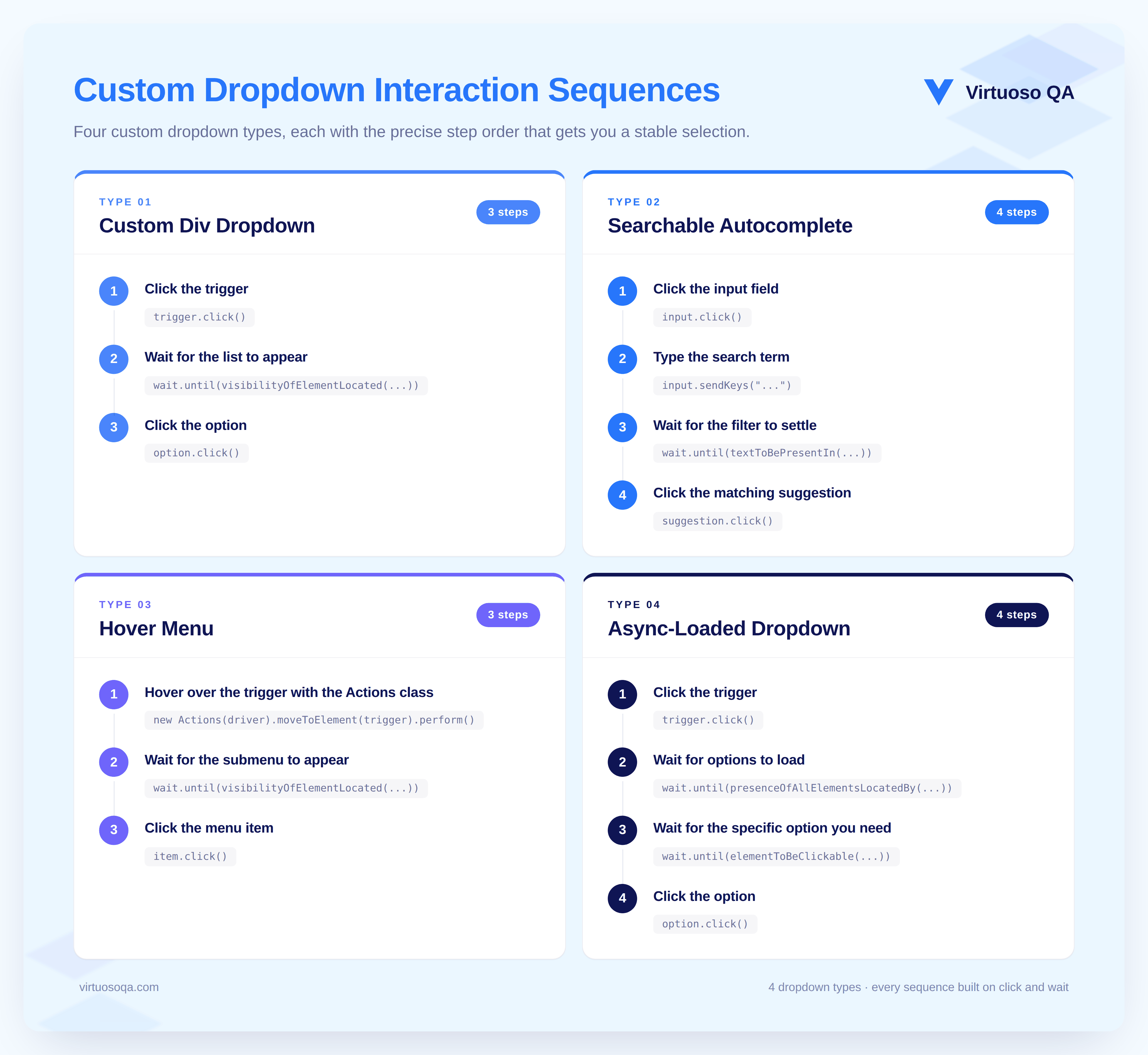 Four Custom Dropdown Interaction Patterns
