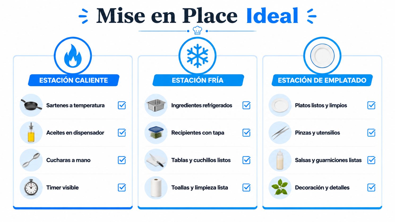 Gráfico que ilustra la mise en place ideal para organizar estaciones caliente, fría y de emplatención de emplatado.