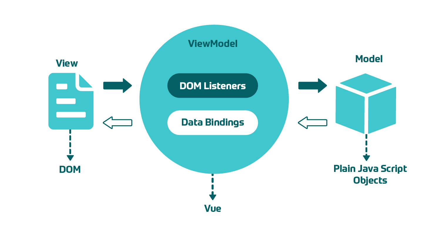 vue js development services