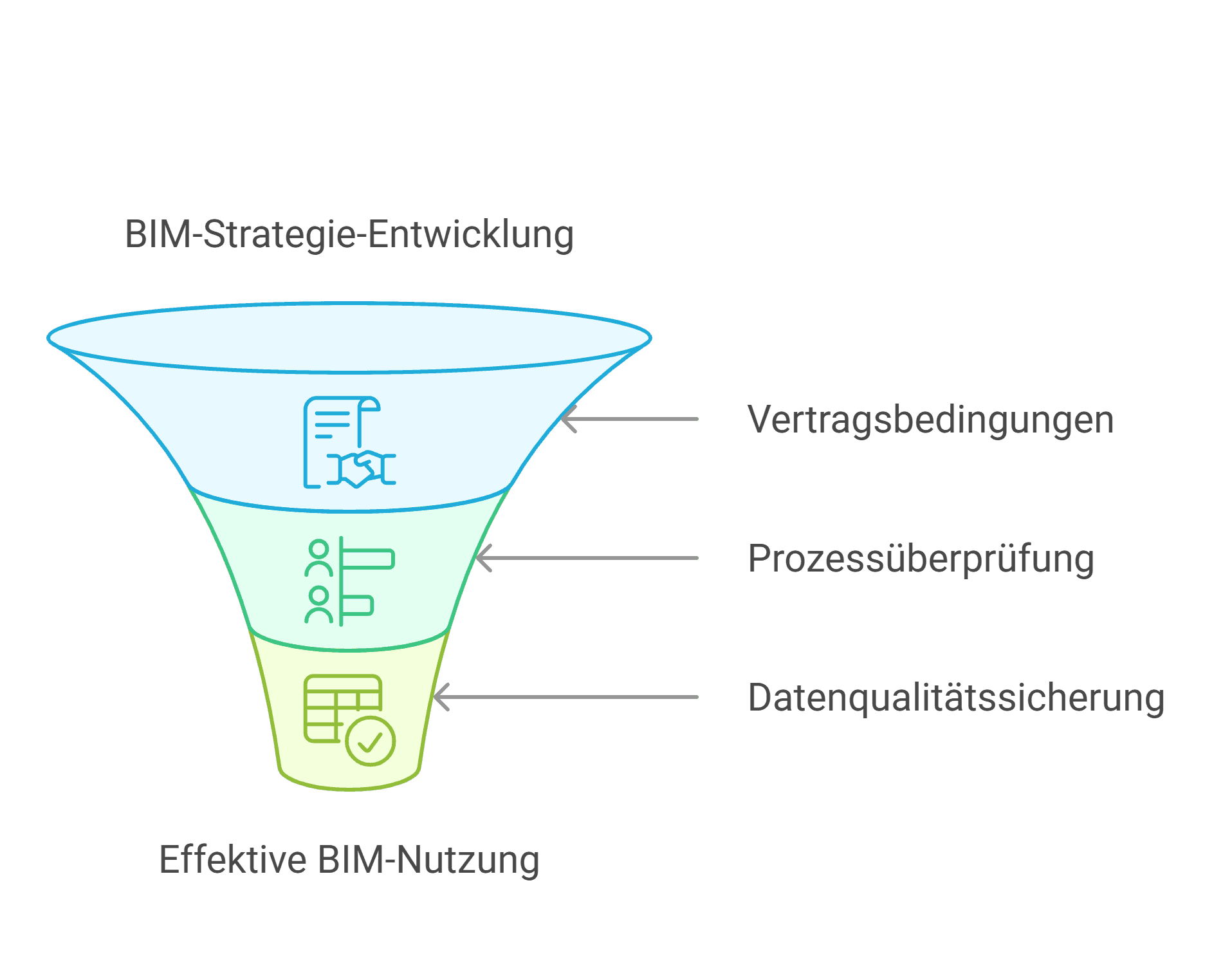 BIM戦略を説明するための図