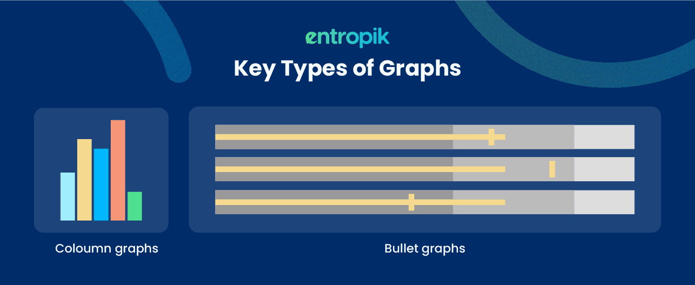 Key Types of Graphs used in Data Visualization