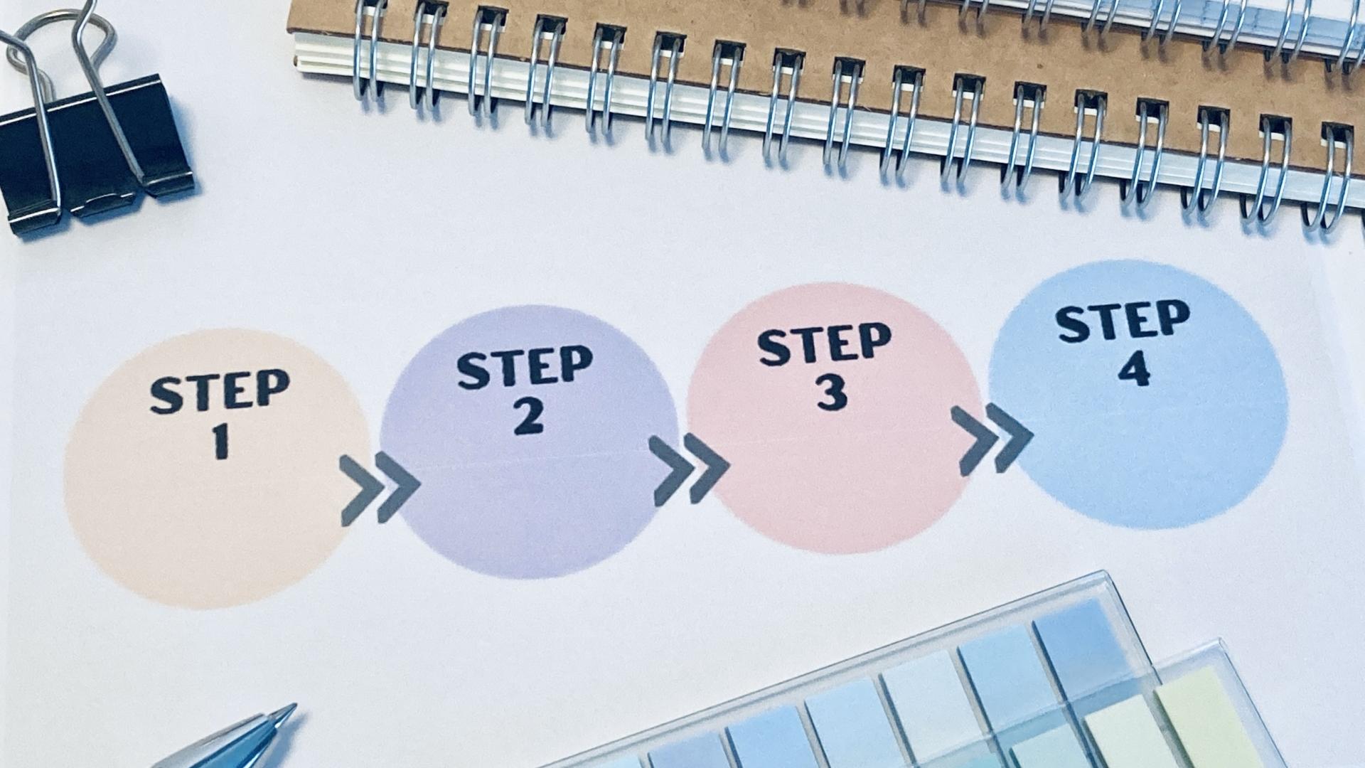 STEP1234と書かれた書類