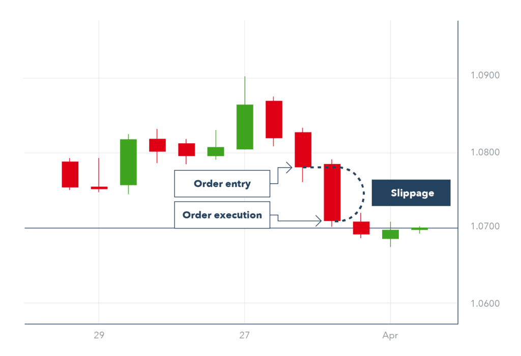 Visual explanation of slippage in DeFi swaps