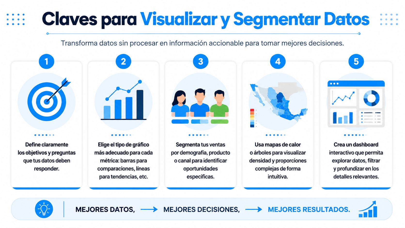 Una infografía educativa con cinco pasos clave para visualizar, segmentar datos y mejorar la toma de decisiones empresariales.