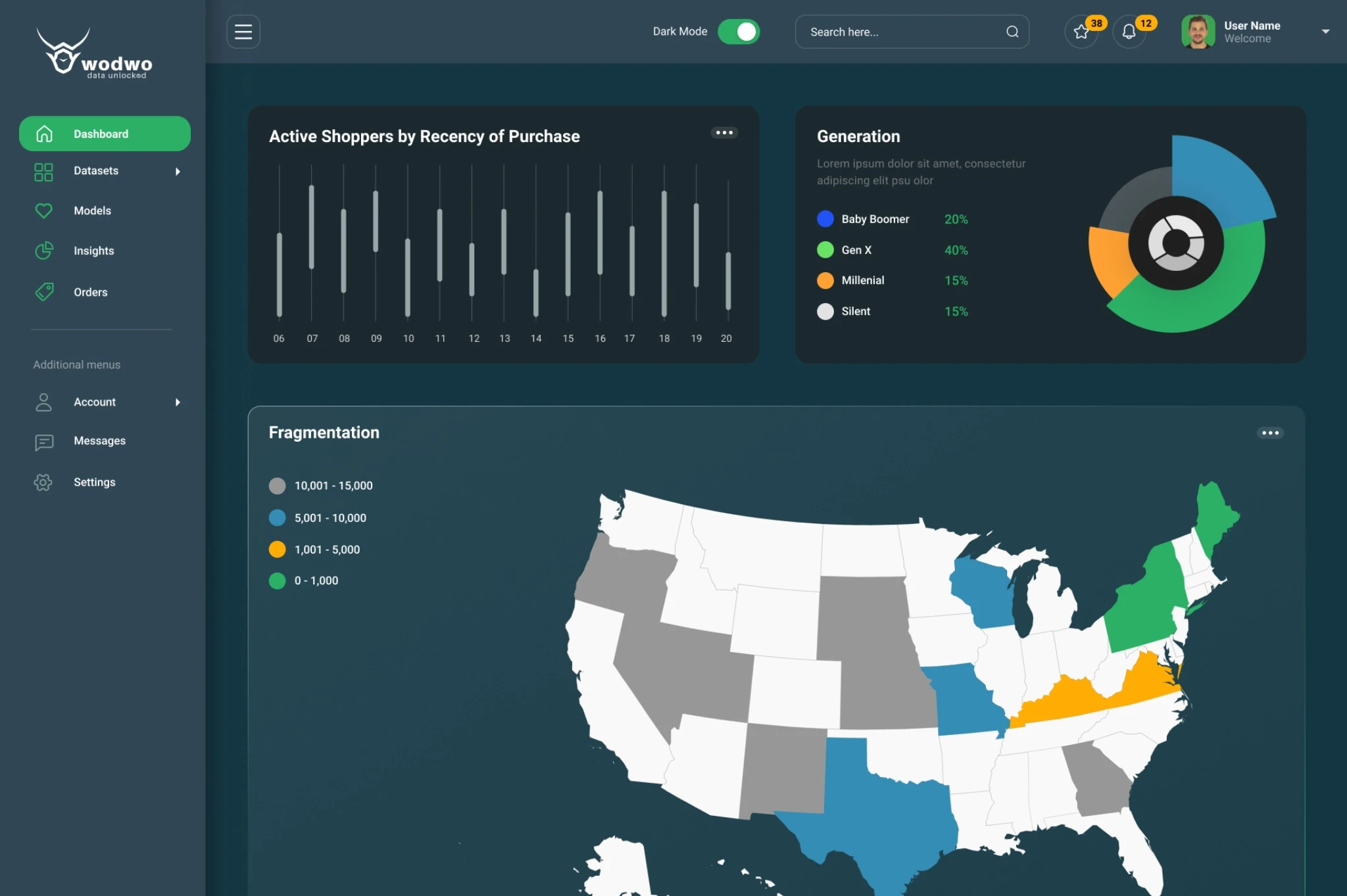 Wodwo AI audience modelling platform dashboard UI design