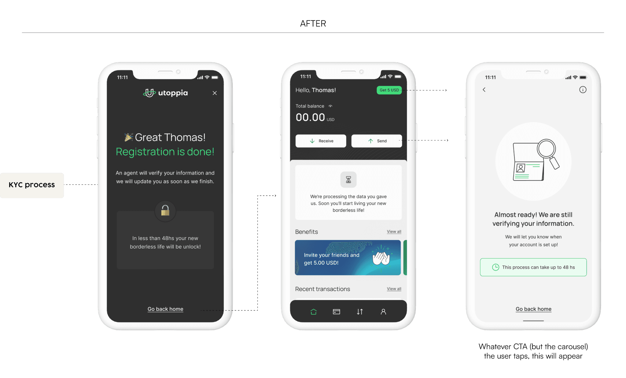 Mockups showcasing the after of the user flow after completing the KYC process.