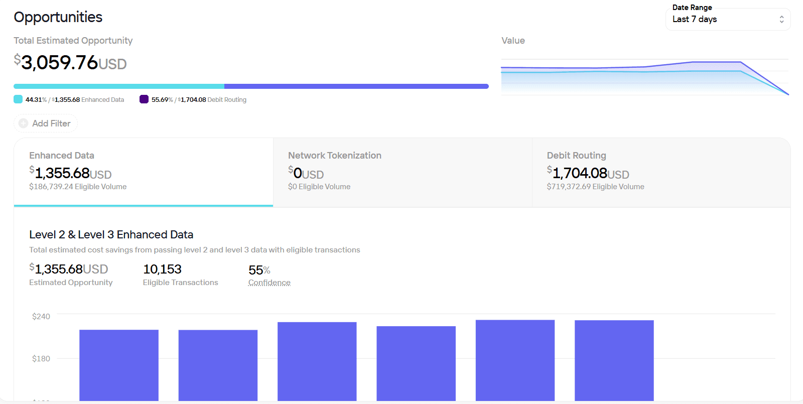 Pagos Dashboard showing an approval rate chart