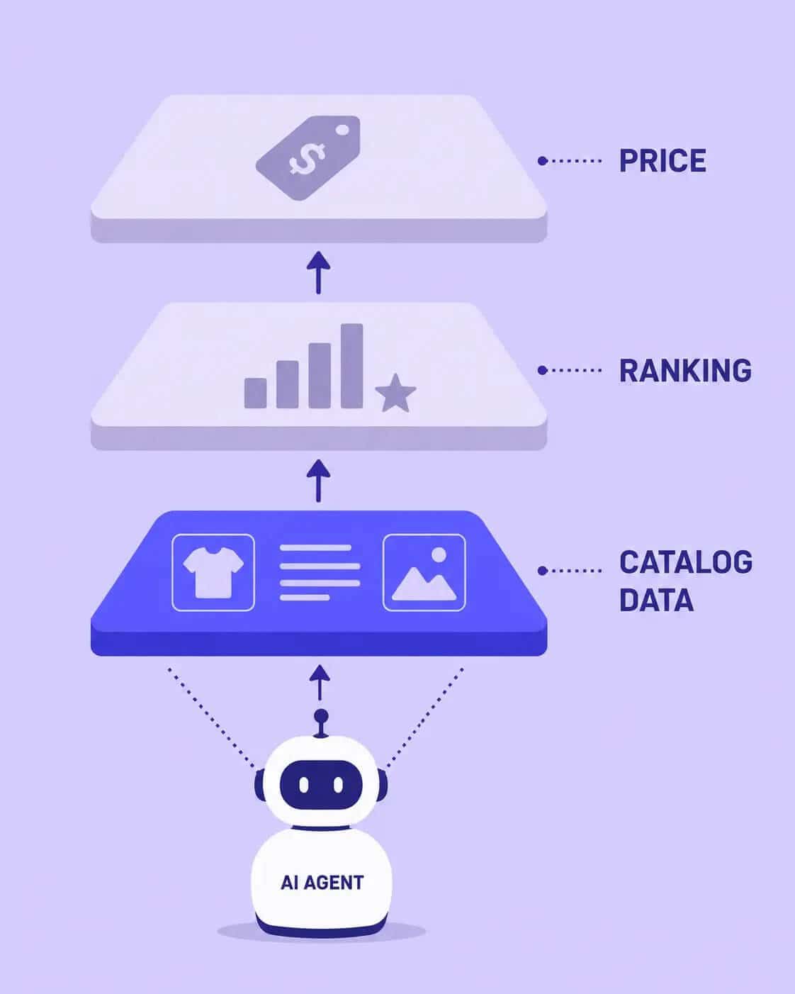 McKinsey agentic commerce in retail