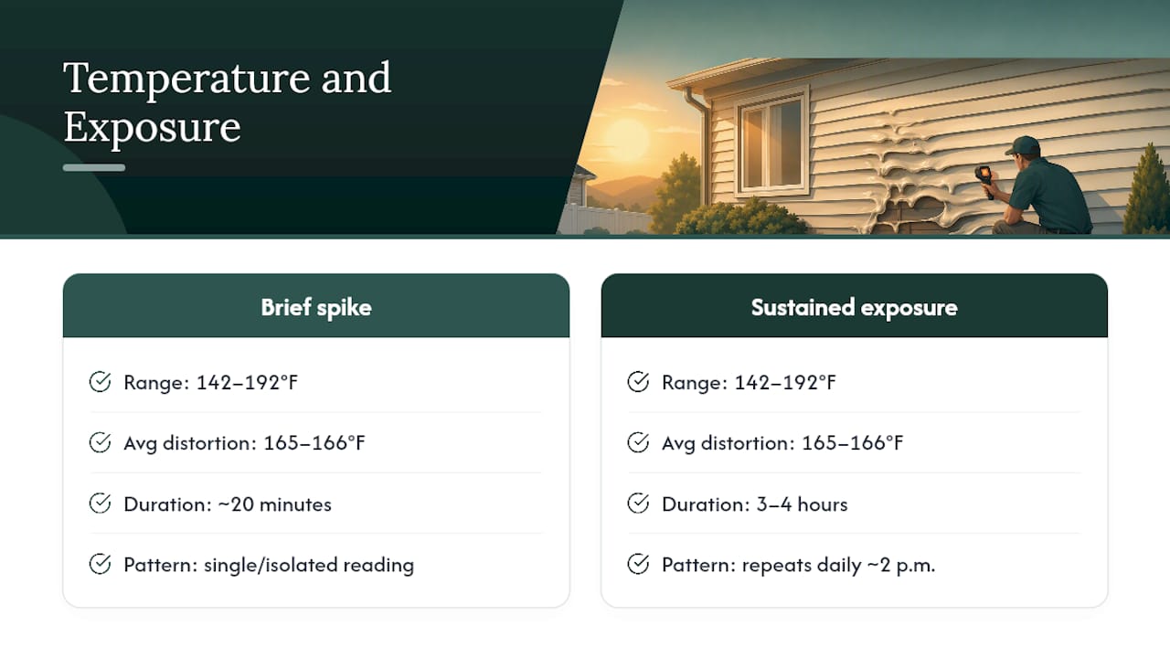 Vinyl siding temperature and exposure duration comparison