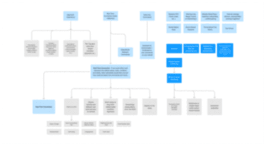 concepts-to-feature-map