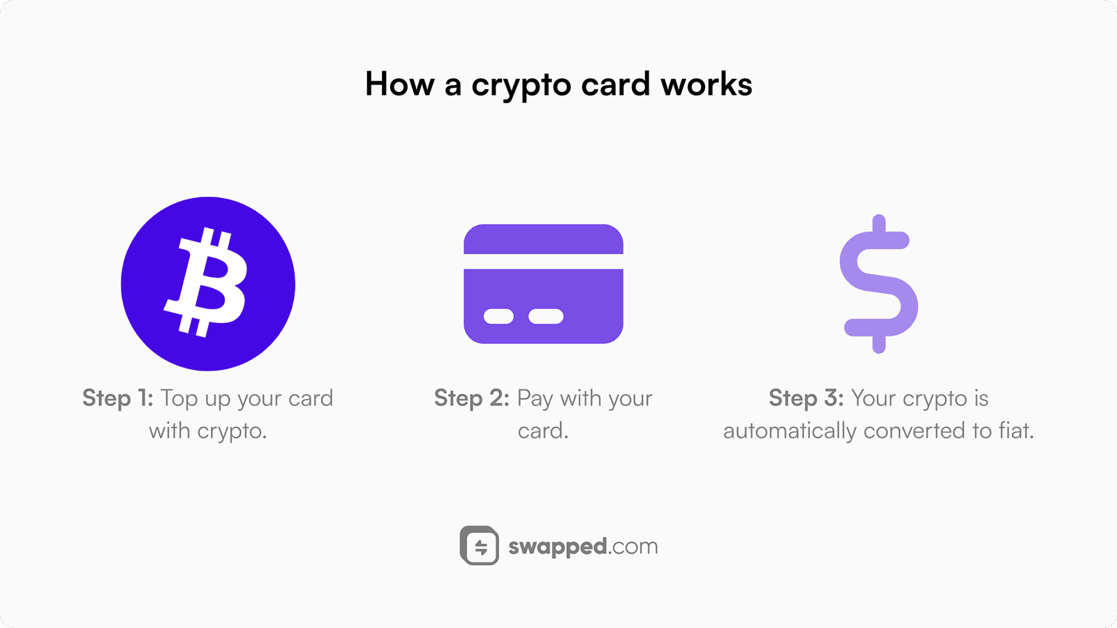 How a crypto card works